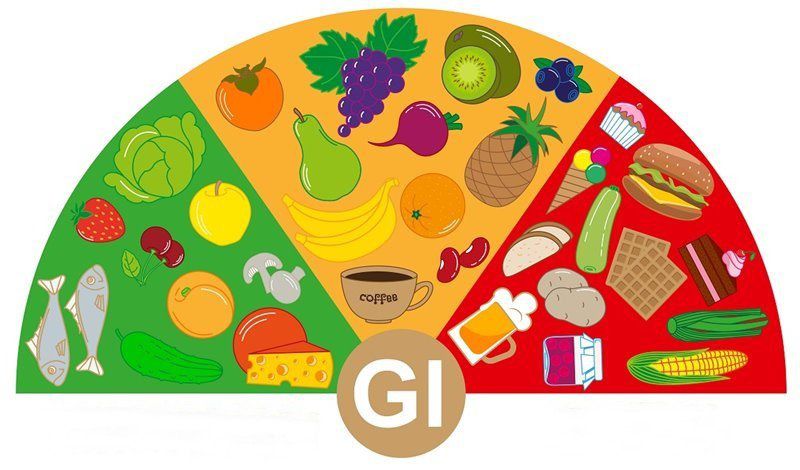 Chỉ số GI là gì và tầm quan trọng đối với người bệnh tiểu đường?