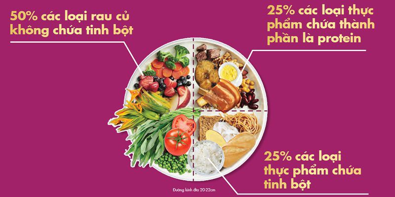 Nguyên Tắc Vàng Khi Xây Dựng Chế Độ Ăn Cho Người Tiểu Đường