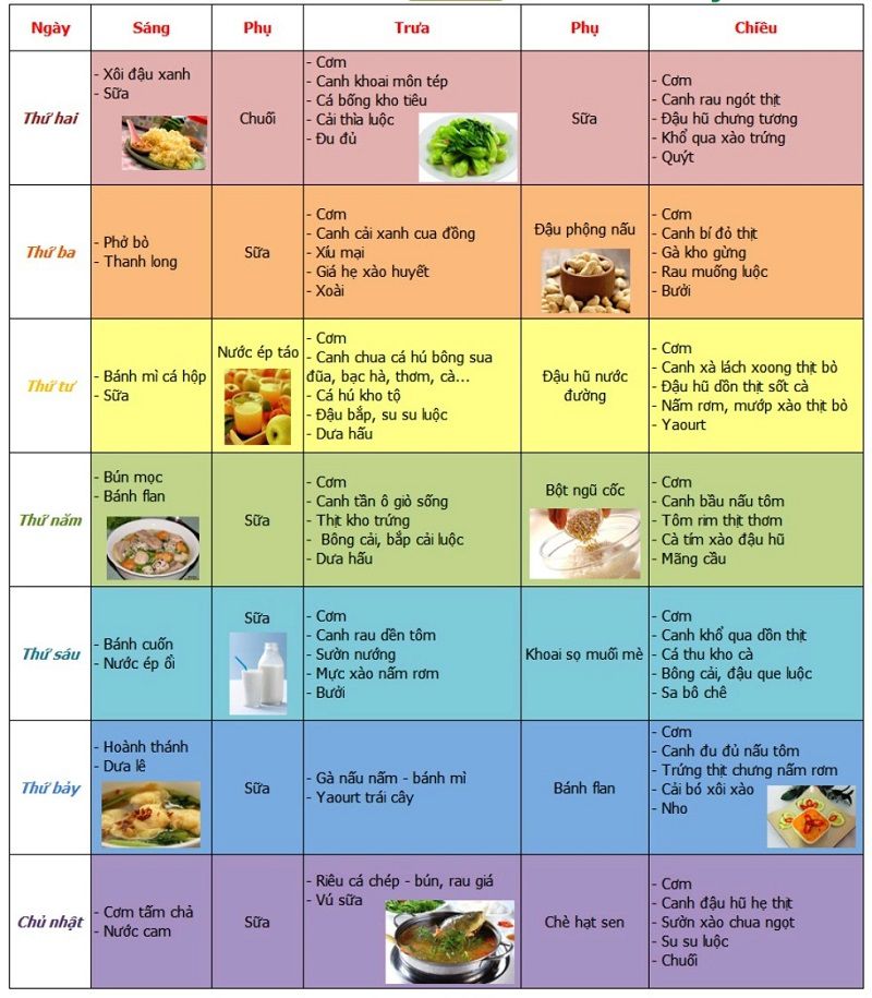 Những Lưu Ý Quan Trọng Khi Chế Biến Thực Đơn Cho Người Tiểu Đường